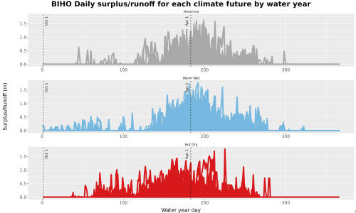 Thumbnail WatBal_Runoff_DailyDOY_Line.jpg 
