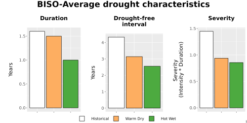 Thumbnail Drought_DurFreqSev_Bar.png 