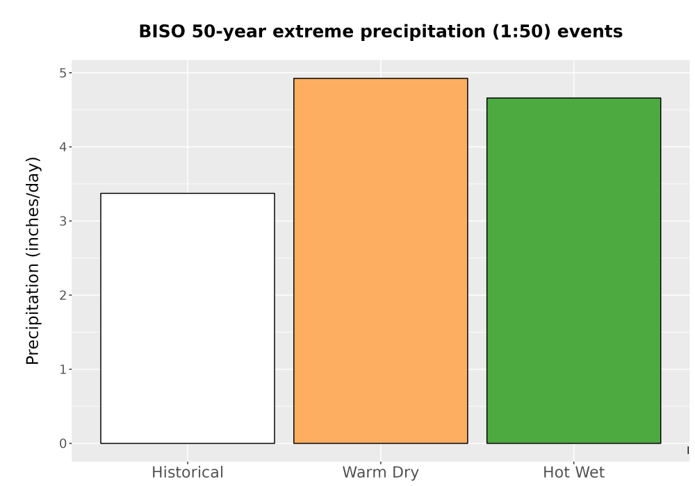 Scaled image Precip_Extreme_50yr_Bar.png 