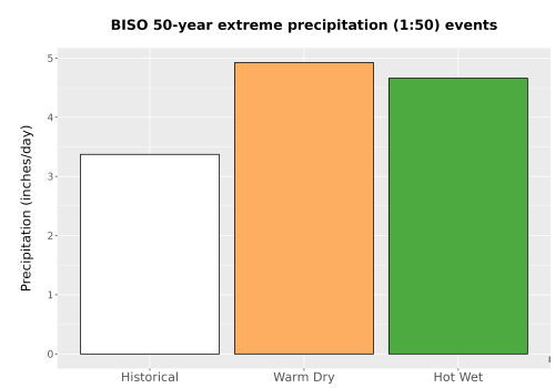 Thumbnail Precip_Extreme_50yr_Bar.png 