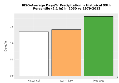 Thumbnail Precip_Heavy_99pct_Bar.png 