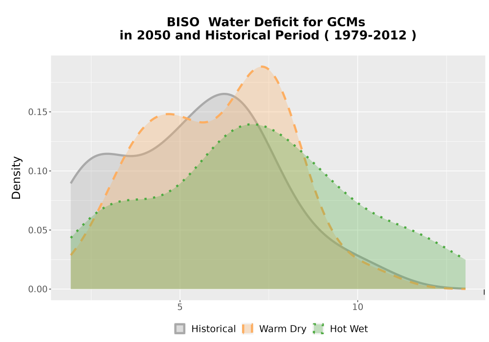 Scaled image WatBal_CWD_AnnAccum_Density.png 