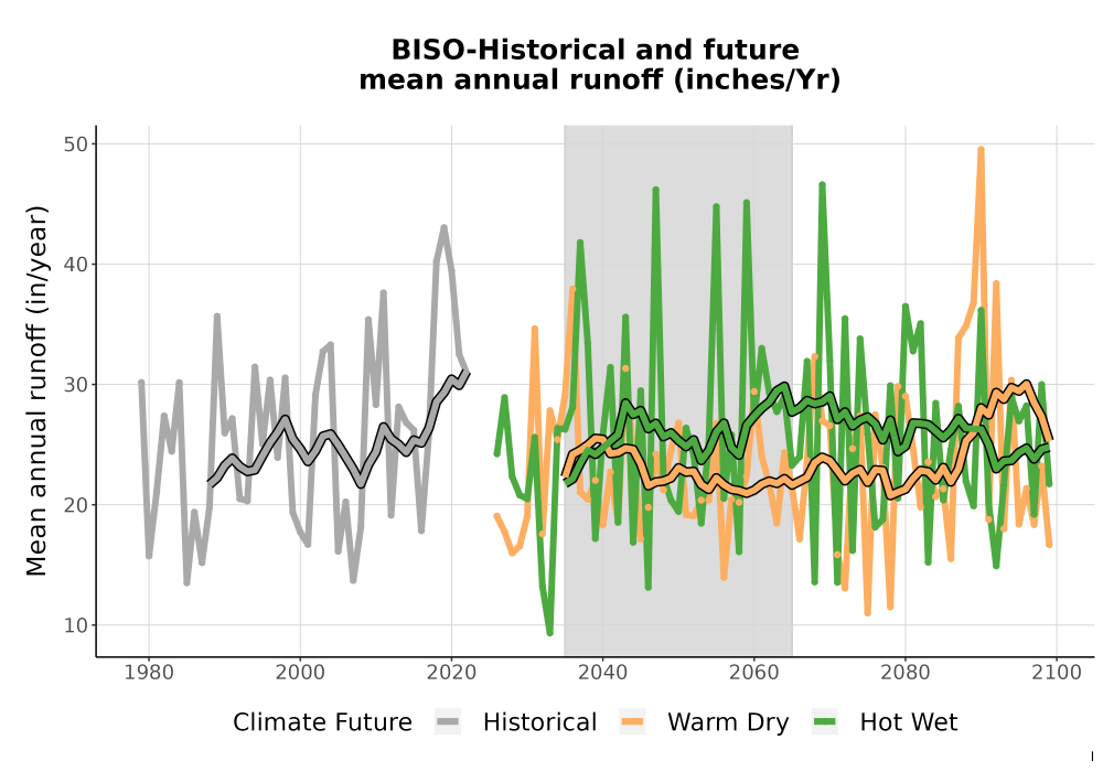 Scaled image WatBal_Runoff_Annual_TS.png 