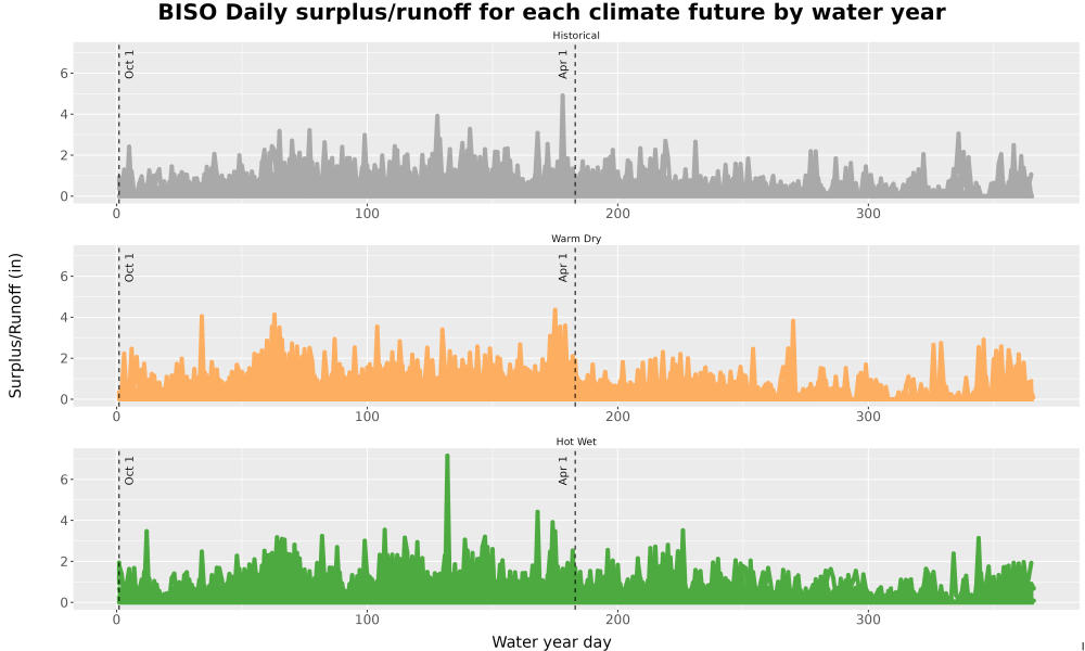 Scaled image WatBal_Runoff_DailyDOY_Line.jpg 