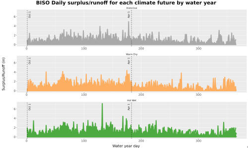 Thumbnail WatBal_Runoff_DailyDOY_Line.jpg 