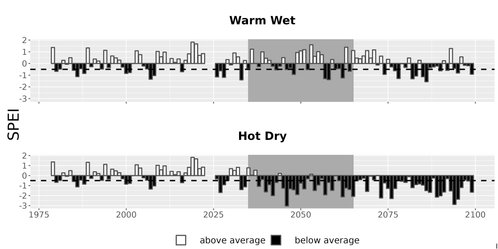 Scaled image Drought_SPEI_AnnHistProj_CF12.png 