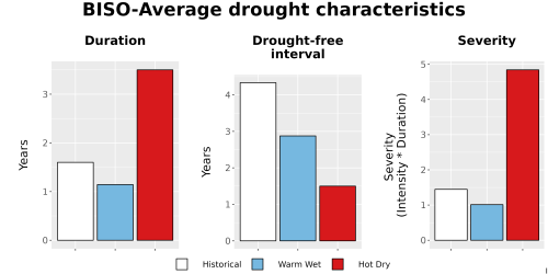 Thumbnail Drought_DurFreqSev_Bar.png 