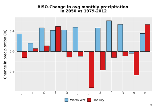 Thumbnail Precip_Delta_Mon_Bar.png 