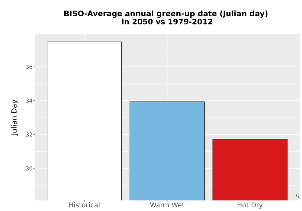 Scaled image Temp_Grow_GreenupDOY_Bar.png 