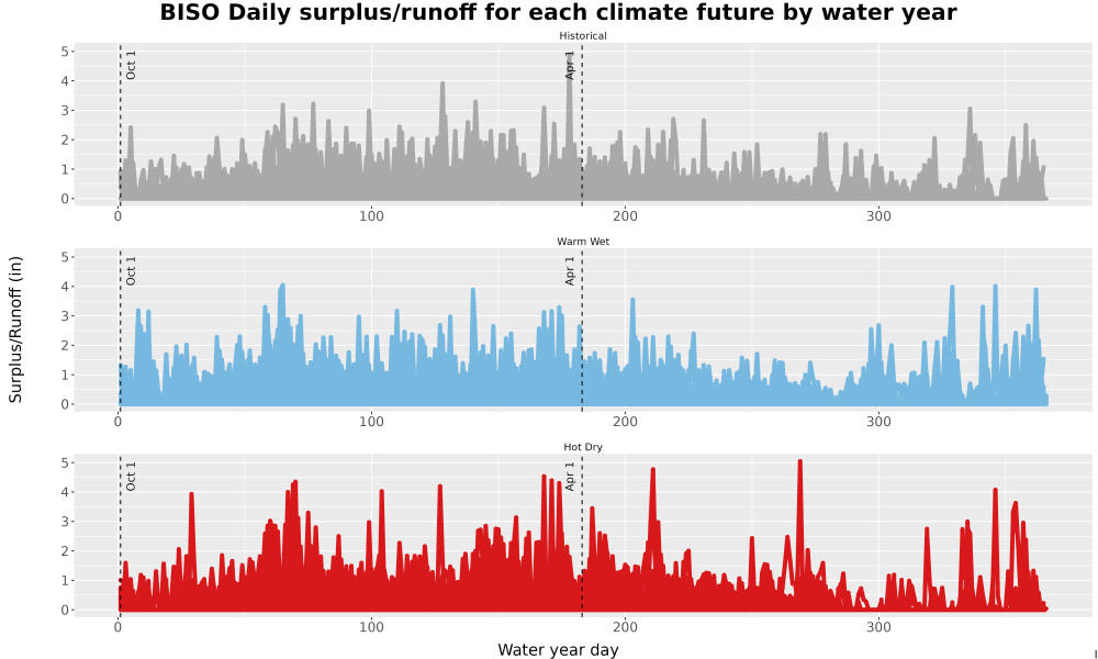 Scaled image WatBal_Runoff_DailyDOY_Line.jpg 