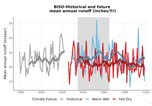 Thumbnail WatBal_Runoff_Annual_TS.png 