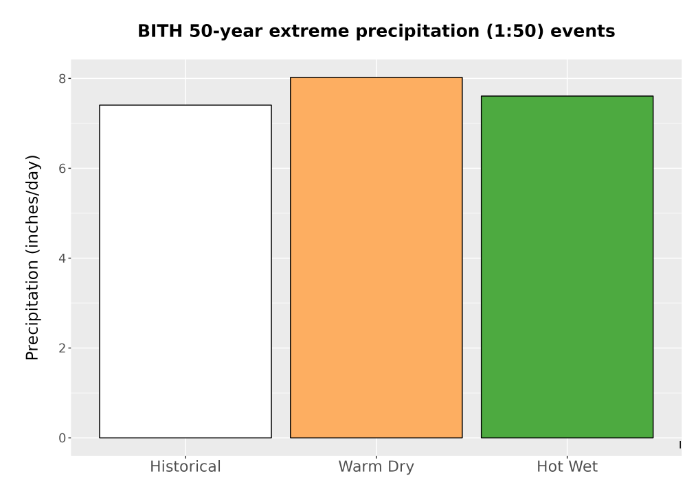 Scaled image Precip_Extreme_50yr_Bar.png 