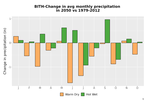 Thumbnail Precip_Delta_Mon_Bar.png 