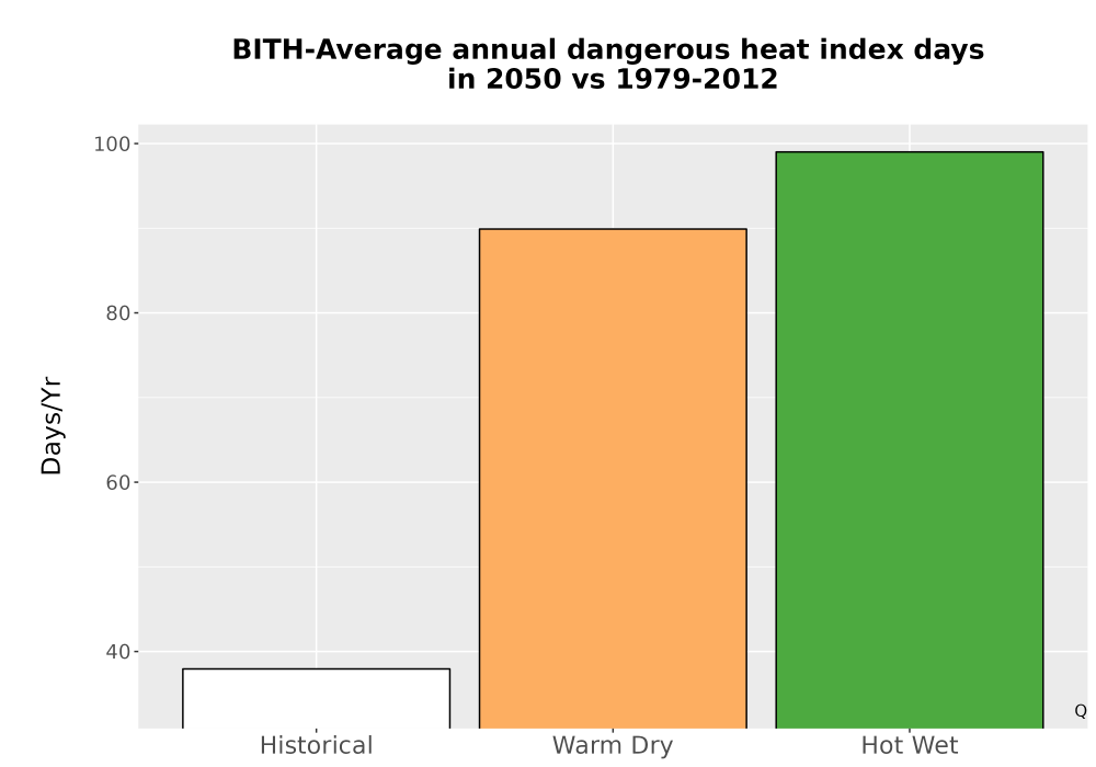 Scaled image Temp_Extreme_AnnDangerous_Bar.png 
