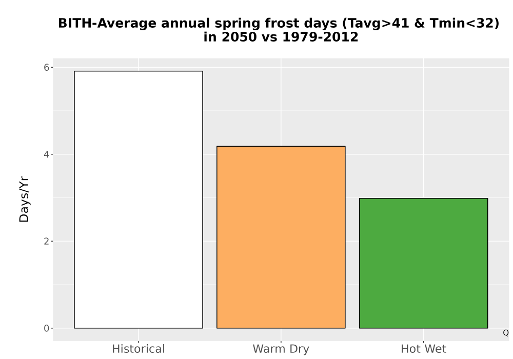 Scaled image Temp_Frost_Ann_Bar.png 