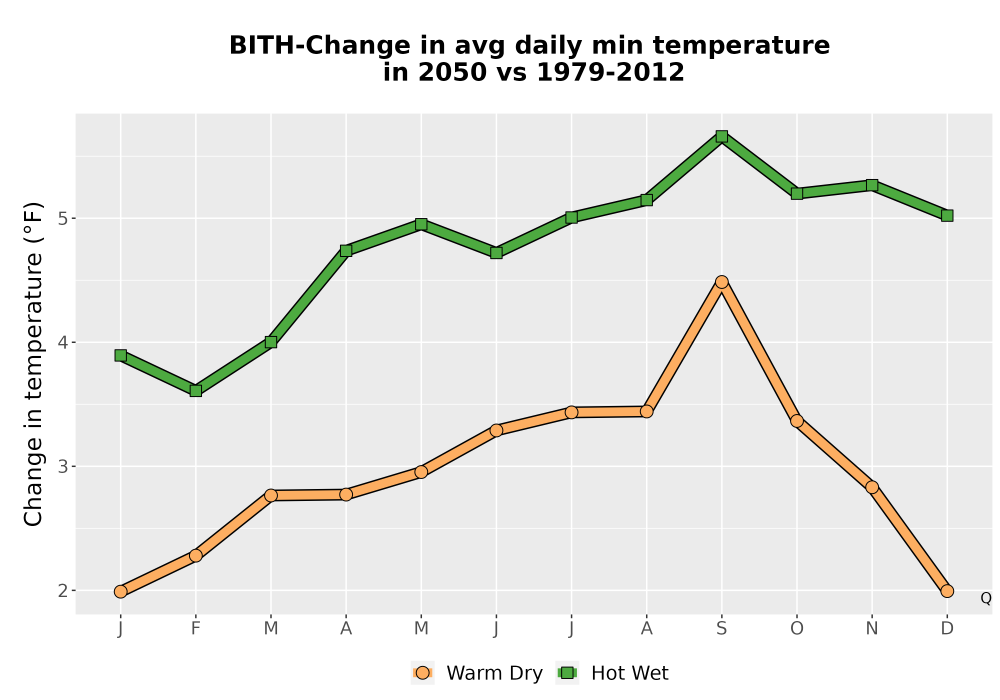 Scaled image Temp_TmaxTmin_MonDelta_PanelLine.png 