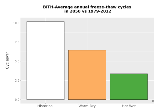 Thumbnail Temp_FreezeThaw_Ann_Bar.png 