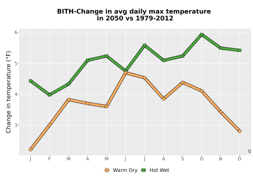 Thumbnail Temp_Tmax_MonDelta_Line.png 