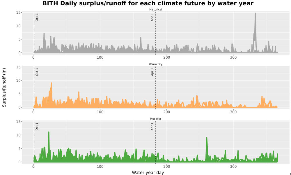Scaled image WatBal_Runoff_DailyDOY_Line.jpg 