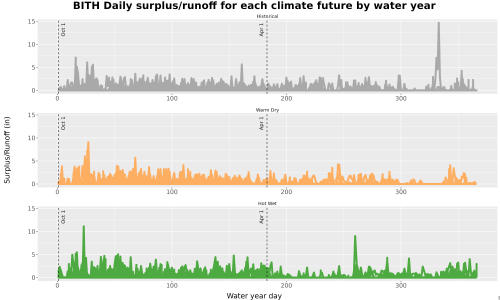 Thumbnail WatBal_Runoff_DailyDOY_Line.jpg 