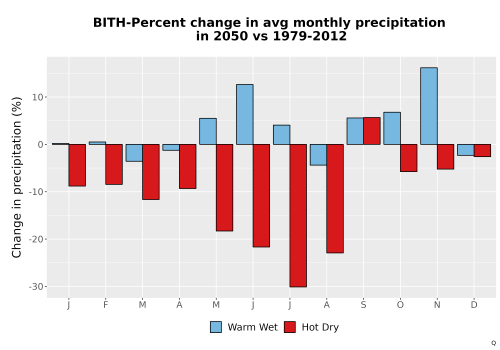 Thumbnail Precip_DeltaPct_Mon_Bar.png 