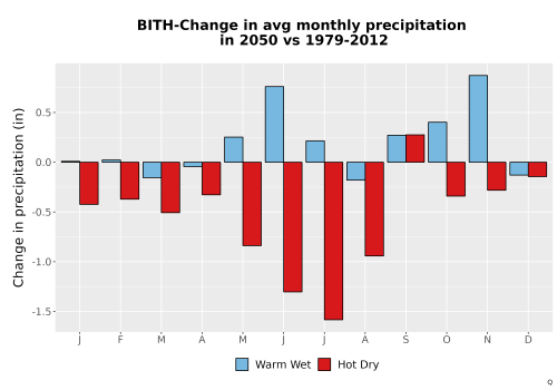 Thumbnail Precip_Delta_Mon_Bar.png 