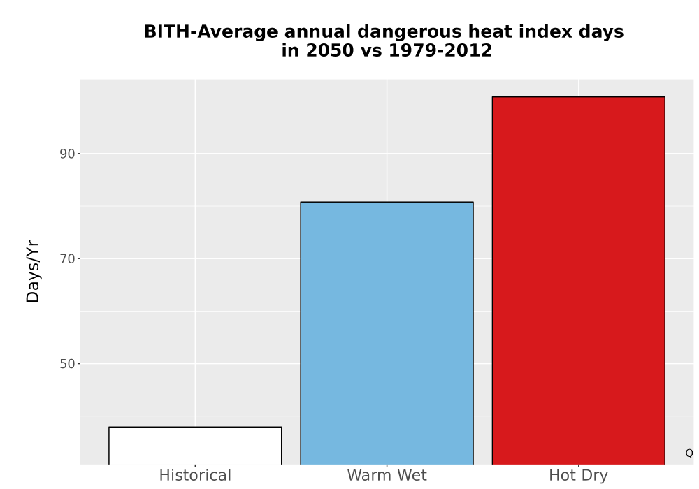 Scaled image Temp_Extreme_AnnDangerous_Bar.png 