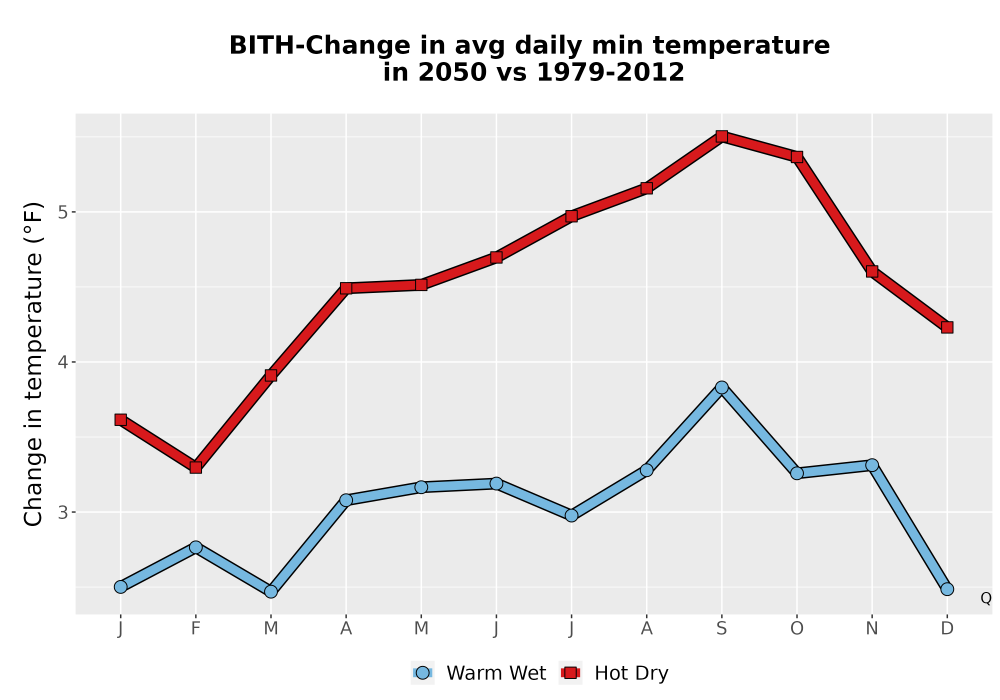 Scaled image Temp_TmaxTmin_MonDelta_PanelLine.png 