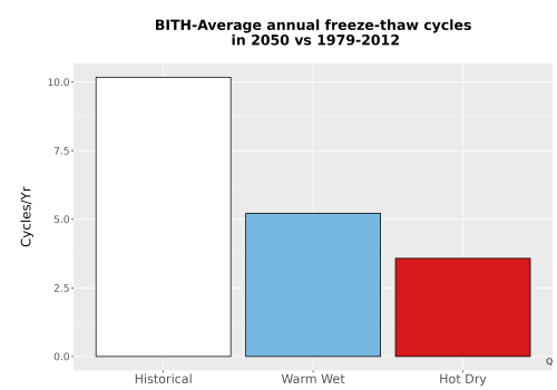 Thumbnail Temp_FreezeThaw_Ann_Bar.png 