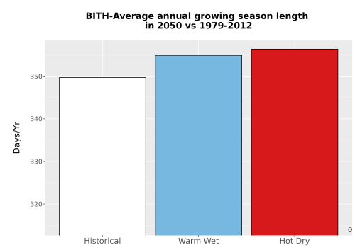 Thumbnail Temp_Grow_AnnLen_Bar.png 