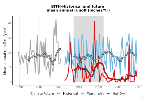 Thumbnail WatBal_Runoff_Annual_TS.png 