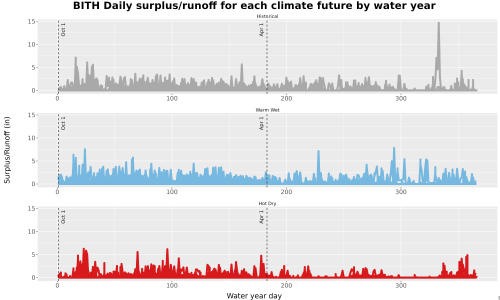 Thumbnail WatBal_Runoff_DailyDOY_Line.jpg 