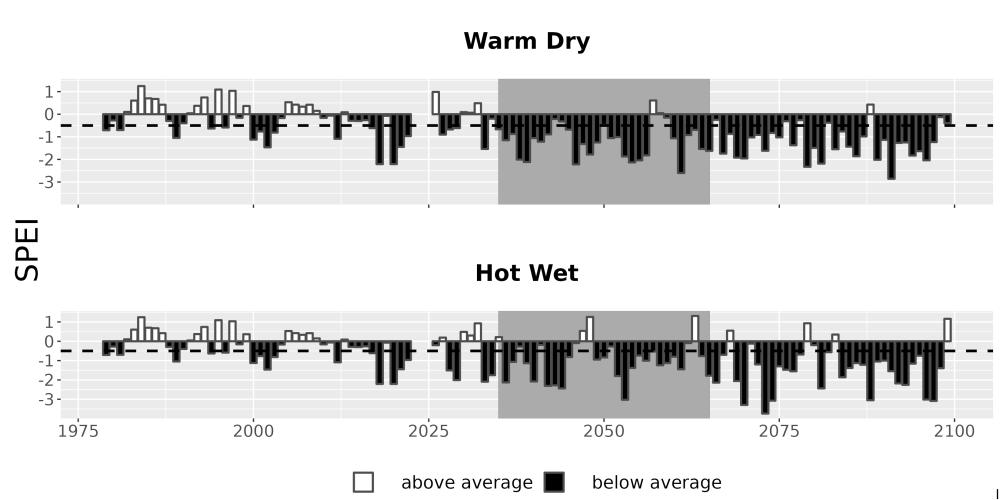 Scaled image Drought_SPEI_AnnHistProj_CF12.png 