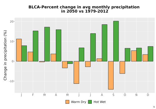 Thumbnail Precip_DeltaPct_Mon_Bar.png 