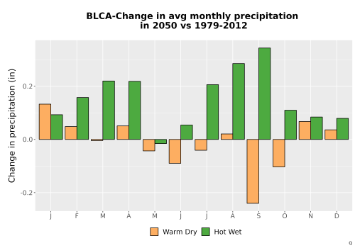 Thumbnail Precip_Delta_Mon_Bar.png 
