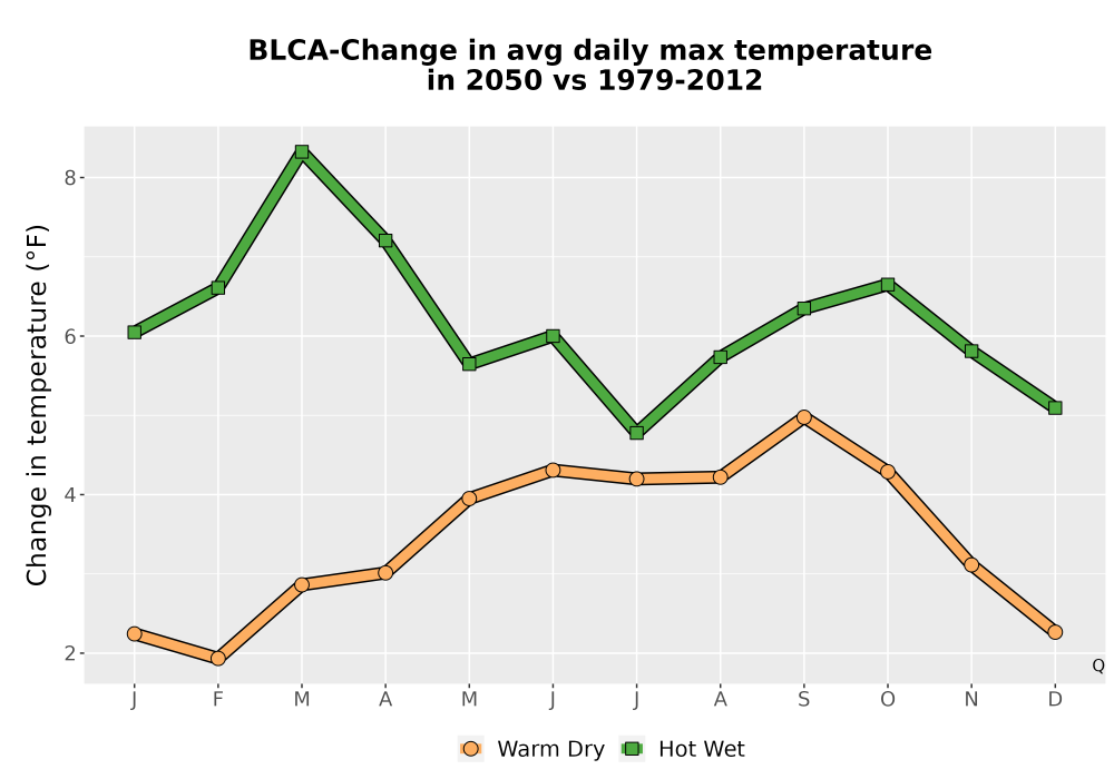 Scaled image Temp_Tmax_MonDelta_Line.png 