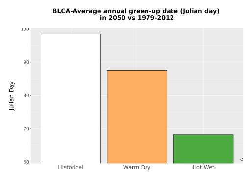 Thumbnail Temp_Grow_GreenupDOY_Bar.png 