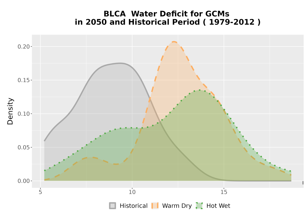 Scaled image WatBal_CWD_AnnAccum_Density.png 