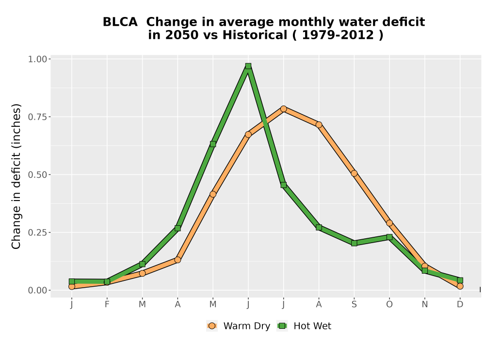 Scaled image WatBal_CWD_MonDelta_Line.png 