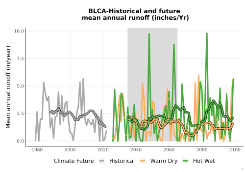 Thumbnail WatBal_Runoff_Annual_TS.png 