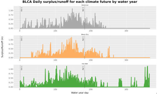 Thumbnail WatBal_Runoff_DailyDOY_Line.jpg 