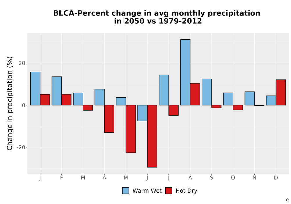 Scaled image Precip_DeltaPct_Mon_Bar.png 
