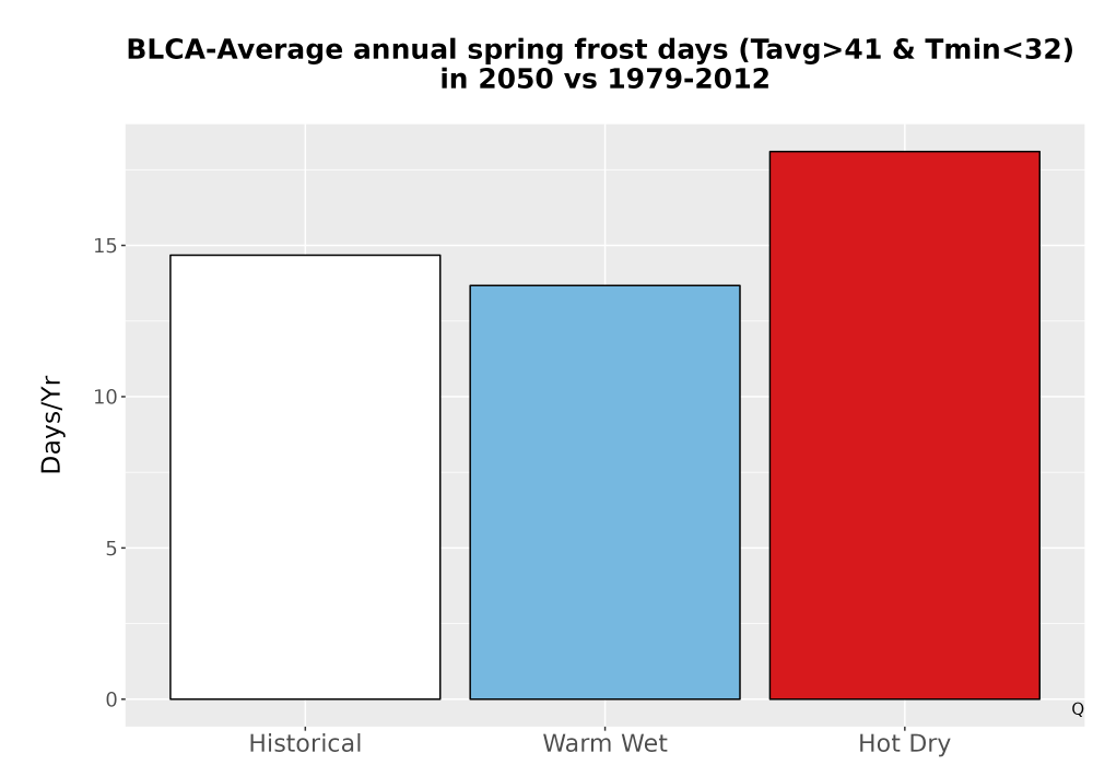 Scaled image Temp_Frost_Ann_Bar.png 