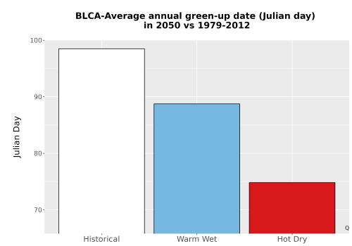 Thumbnail Temp_Grow_GreenupDOY_Bar.png 