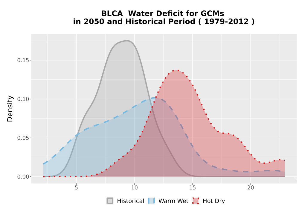 Scaled image WatBal_CWD_AnnAccum_Density.png 
