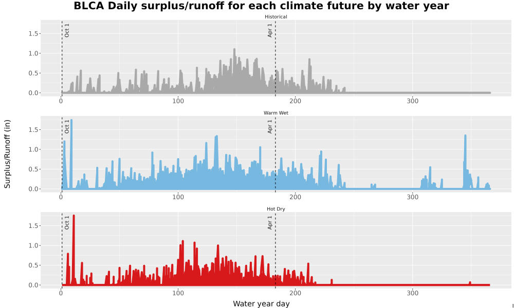 Scaled image WatBal_Runoff_DailyDOY_Line.jpg 