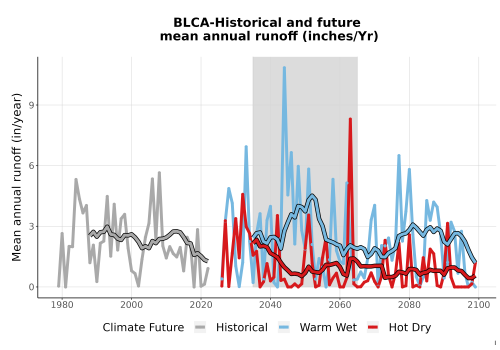 Thumbnail WatBal_Runoff_Annual_TS.png 