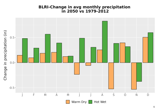 Thumbnail Precip_Delta_Mon_Bar.png 