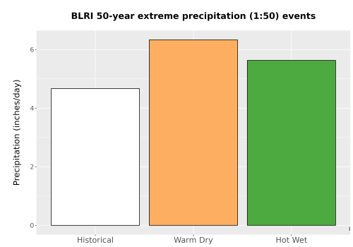 Thumbnail Precip_Extreme_50yr_Bar.png 