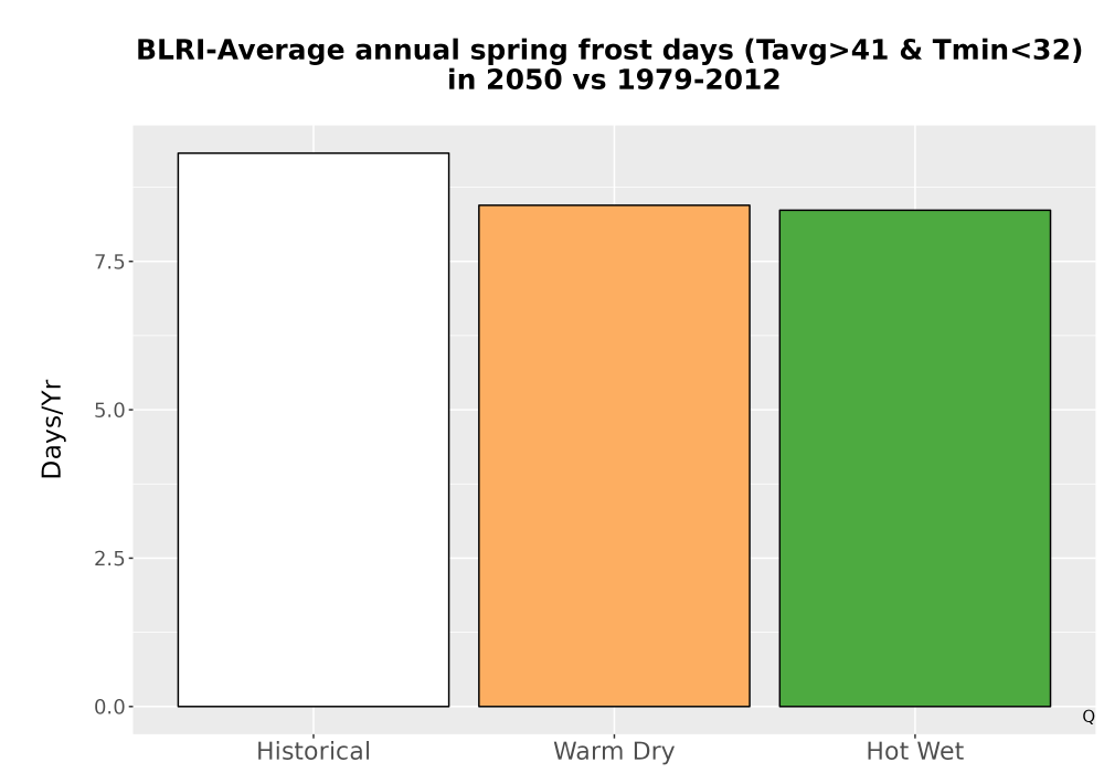 Scaled image Temp_Frost_Ann_Bar.png 